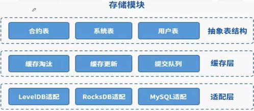 MySql数据库分布式存储·基础概念：从零开始的个人学习笔记
