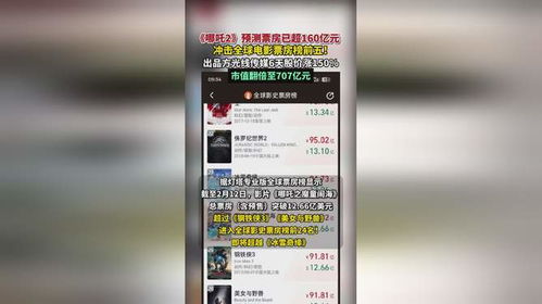 《哪吒2》票房奇迹：环球影业的新标杆