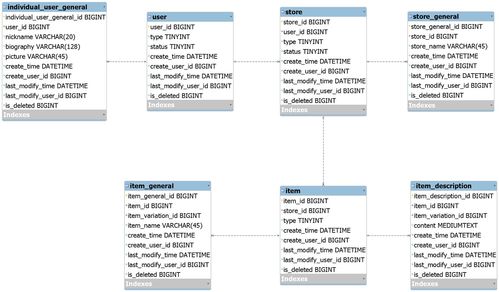 从零开始：如何在MySQL中生成千万级数据？