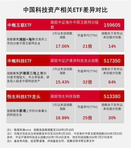 中国科技资产重估：个人视角下的投资机遇与未来展望