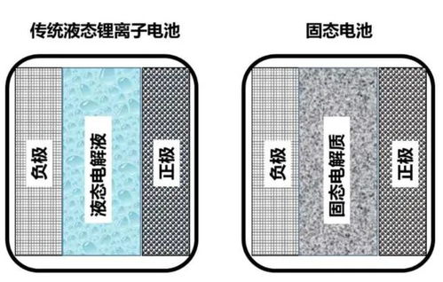 比亚迪固态电池量产时间表出炉，新能源领域或将迎来颠覆性变革