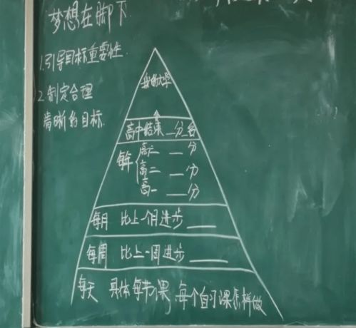 板书窥课：从课间活动看教育的本质（2）