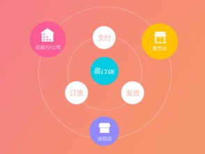 如何通过SaaS工具优化SEO，让文章排名一路飙升？