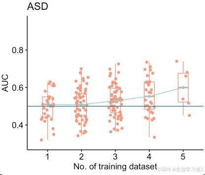 复现NC文章华夫图(方块图)-华丽展示实验样本构成