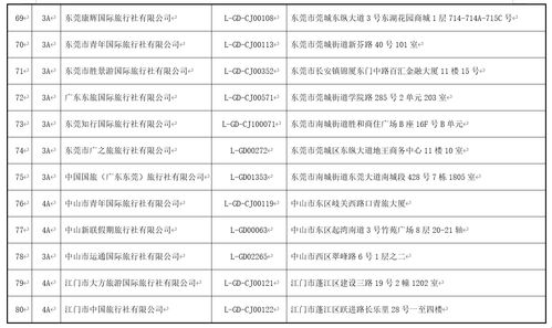 广东深圳首批70名「AI公务员」正式上岗，未来或将改变政务模式