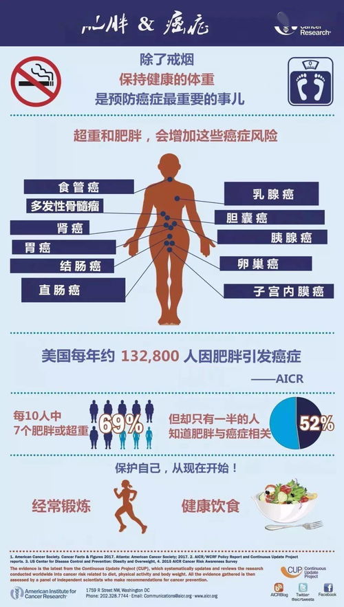 不止于肥胖，B6-hGDF15人源化小鼠：解锁肿瘤、糖尿病、孕吐与心血管疾病研究的未来