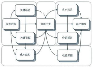 商业模式设计与创新：从100-24看个人成长的商业思维