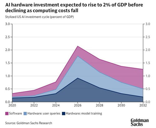 Deepseek预测《经济研究》2025年重大选题方向：AI视角下的经济未来