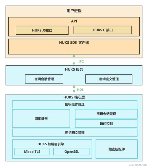 密钥管理的那些事儿：从新手到高手的进阶之路