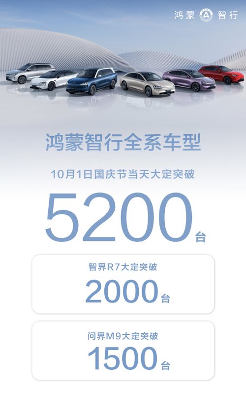 鸿蒙智行2025年销量破43813辆，问界M9和智界R7双星闪耀