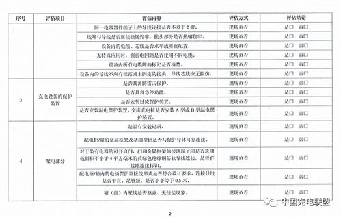 甲方视角：打造安全开源项目清单的那些事儿