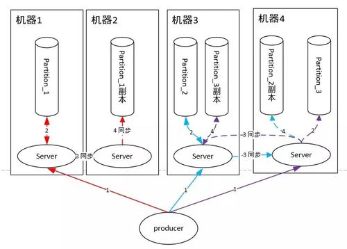【技术分享】手把手教3妹搞定Kafka工作流程