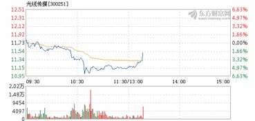 光线传媒股价巨震背后：哪吒虽火，资本为何如此不安？