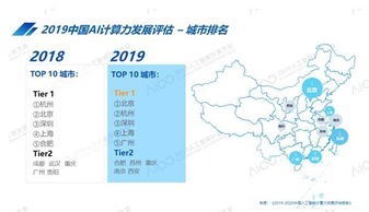 中国算力市场四大变化：腾讯云如何引领未来科技浪潮