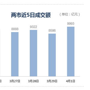 A股市场风云变幻：超4600只股票上涨，我见证了一场资本盛宴