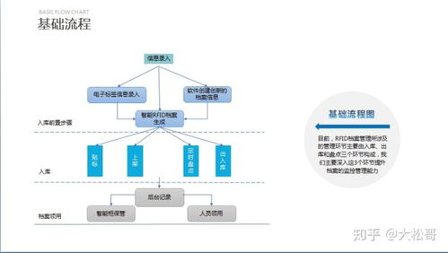 档案管理智能化，RFID技术如何引领未来？
