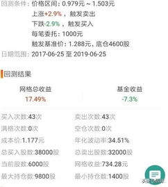 减少交易，反而能增加收益？中概互联投资的深度思考