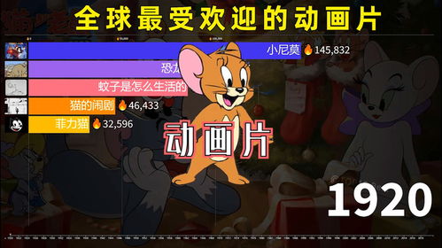 全球动画电影新顶流：哪吒2与国漫崛起