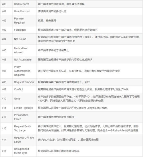 网络面试中HTTP常见请求头的作用解析