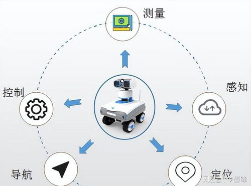 宇树机器人算法升级，任意舞蹈任意学！Meta有意合作？
