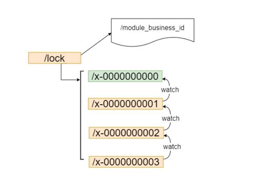 深入浅出分布式锁：原理与实现方式全解析
