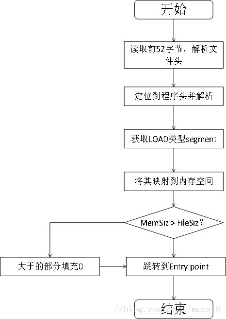 JNI库文件加载源码解析：从零开始的深度探索