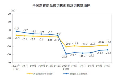 1月70城房价出炉，南京、成都领涨！背后有何信号？