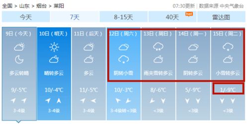 周末雨雪天气正在加载中，小张的周末计划全被打乱了
