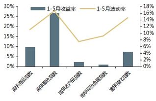 股指量化策略的奥秘：从数据到财富