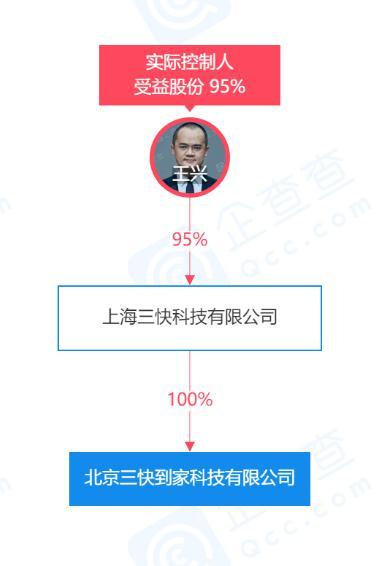 骑手缴纳社保：成本该由谁来承担？