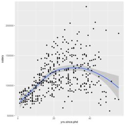 R语言ggplot2作图好看的配色备选方案大揭秘