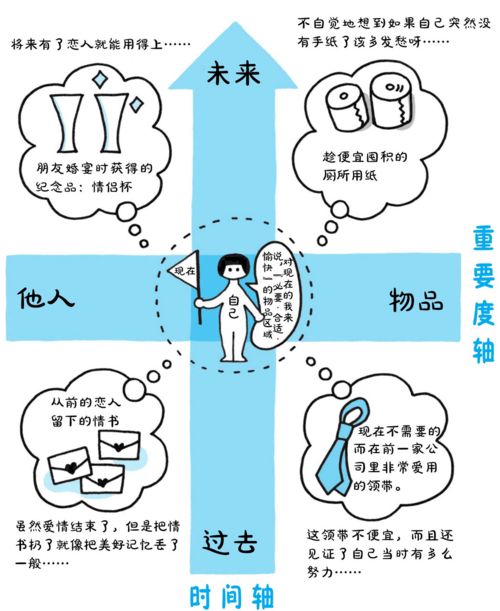 在简书上找到属于自己的节奏：必要、合适与愉快