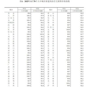一二线城市房价止跌回稳，楼市回暖趋势显现