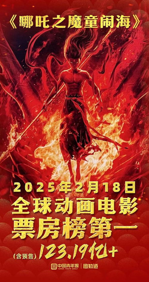 《哪吒2》字幕错别字事件：观众能否接受？电影审查是否到位？