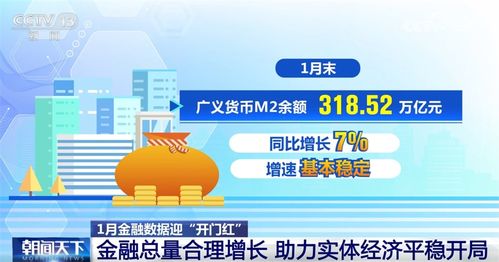 1月份金融数据开门红：个人视角解读背后的经济信号