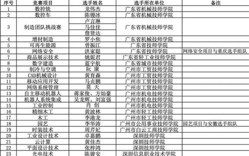 河北省展演参赛人数目标分派：从个人视角看政策与机遇