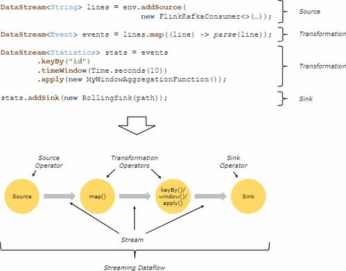 深入探索Flink KafkaSource源码：从零到精通的个人实战笔记