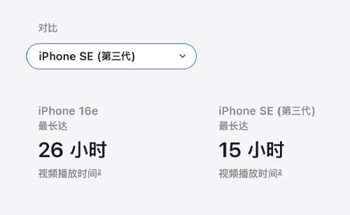iPhone 16e变iPad 16e？苹果官网又闹乌龙！