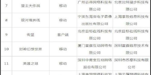 2月国产网络游戏审批通过110款，游戏行业春天来了吗？