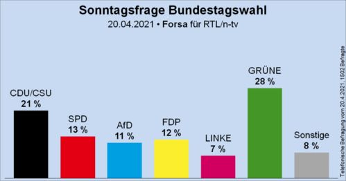 德国大选后的绿党：能否延续“造王者”角色？
