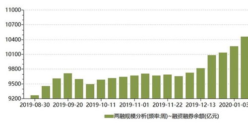 A股成交额时隔两月再破2万亿：市场热度与投资机会解析