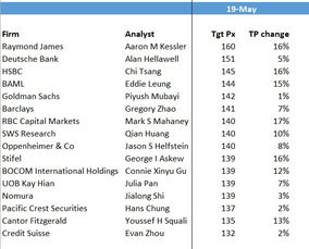 多家投行上调阿里巴巴目标价，未来潜力无限