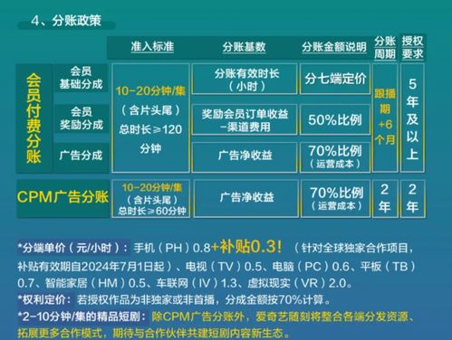 红果短剧月分账超3亿，背后的故事令人震惊！