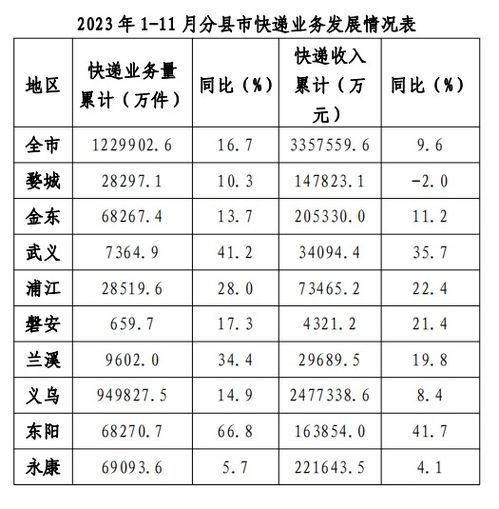 2023年的科普之旅：一场关于知识与成长的年度总结