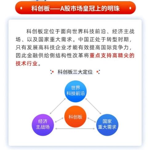 科创板综指ETF：小明的财富新选择