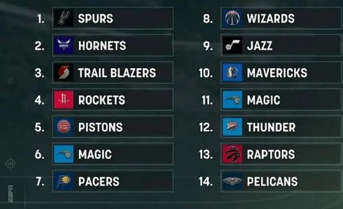 文班亚马赛季报销！伤病阴影笼罩下的马刺未来何去何从