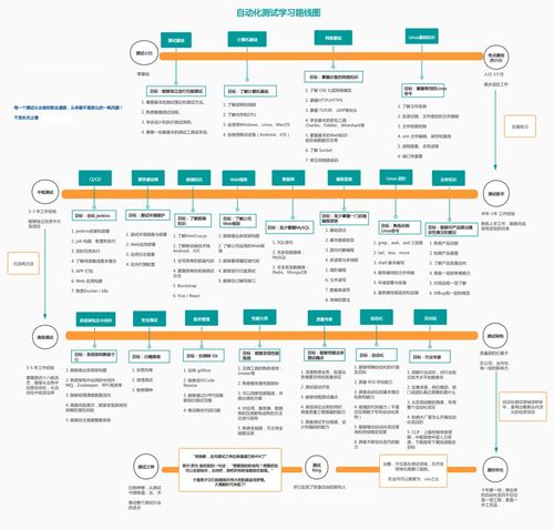 通用软件测试技术与理论：从零开始的探索之旅