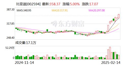 比亚迪股价创新高，市值突破1.12万亿！背后还有哪些值得关注的亮点？
