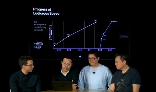 马斯克的Grok 3免费了！用户为何气得跳脚？