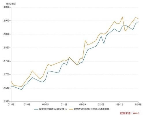 黄金逼近900元大关，小李的购金之路